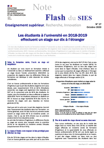 Rechercher Une Publication Statistique